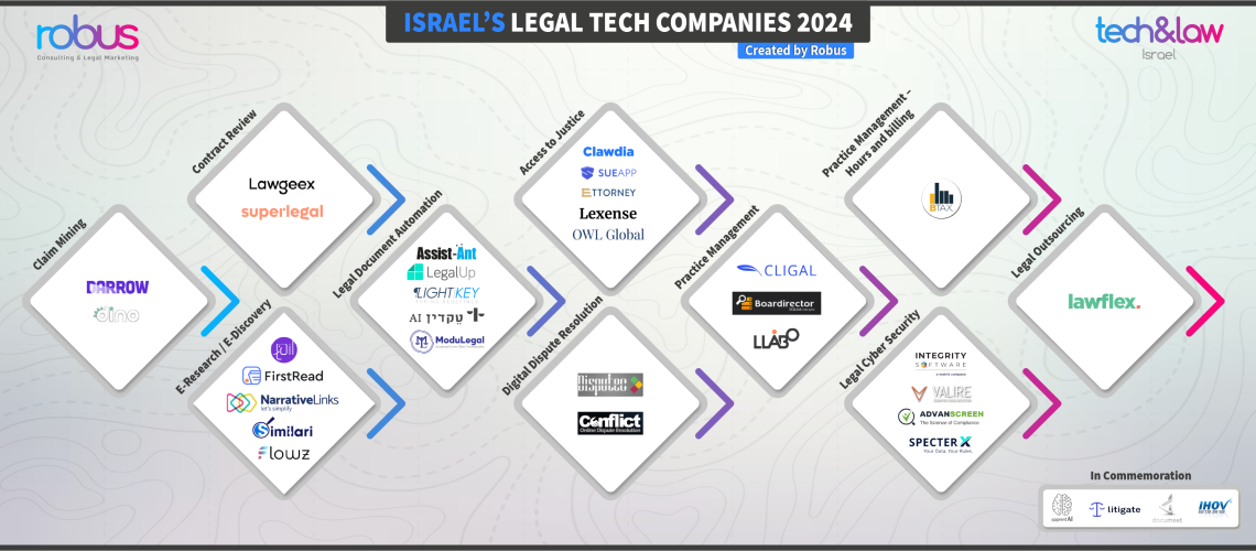 Israel legaltech roadmap 2024