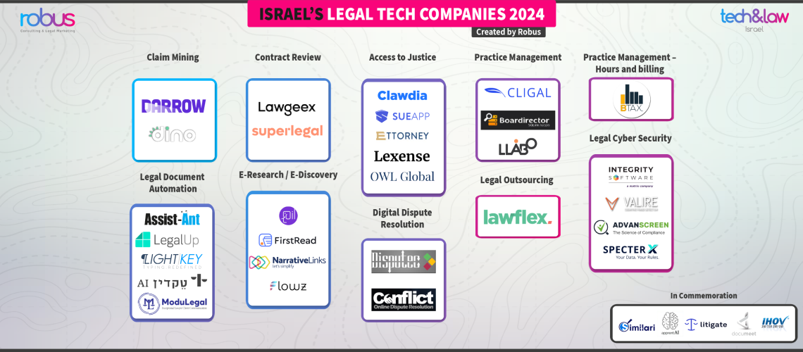 LegalTech Road map 2024 Israel 1