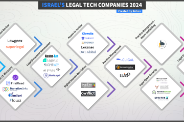 מפת הליגל טק של ישראל לשנת 2024